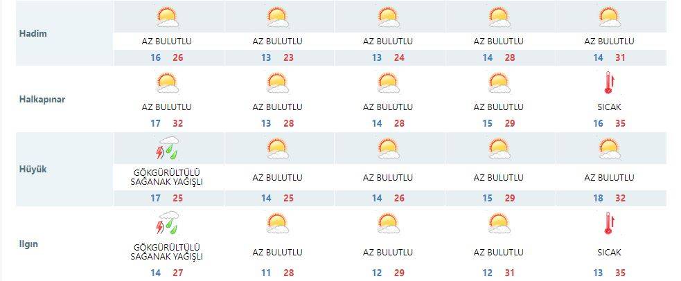 Konya’da hafta sonu planı yapanlara Meteorolojiden son dakika uyarısı 16